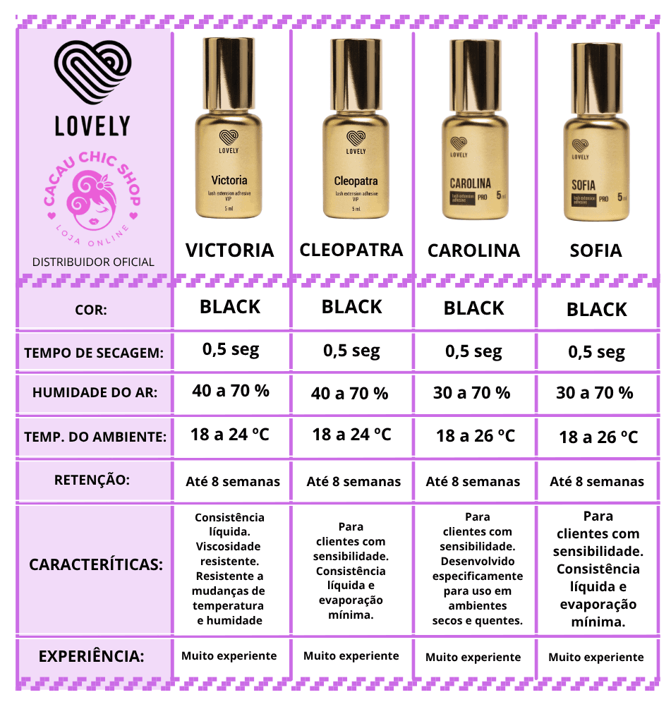 Cola Lovely Victoria 2ml – Resistência Elevada, Secagem em 1s - 3