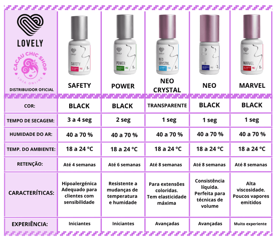 Cola Lovely Victoria 5ml – Resistência Elevada, Secagem em 1s - 4
