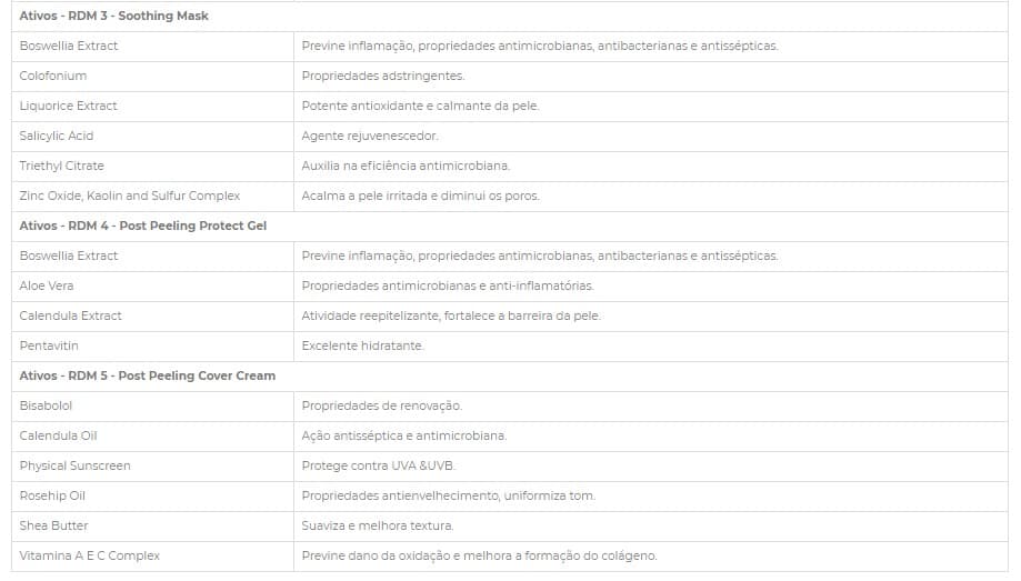 Kit Profissional Rose de Mer - 5