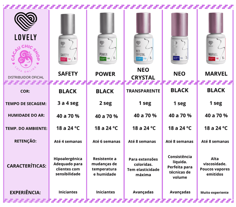 Cola Lovely Victoria 2ml – Resistência Elevada, Secagem em 1s - 5