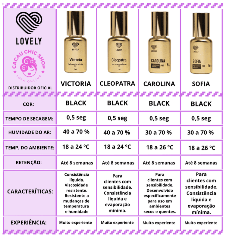 Cola Lovely Victoria 5ml – Resistência Elevada, Secagem em 1s - 3