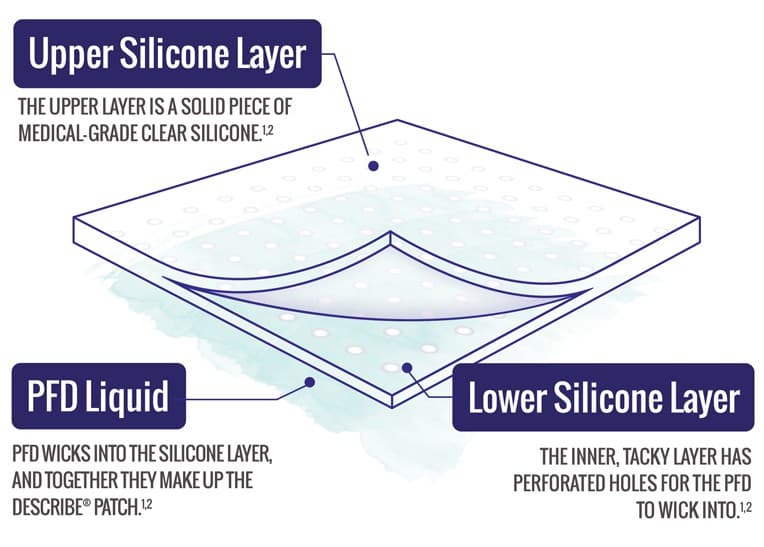 Kit Película de Proteção PFD Silicone para Remoção a Laser - 4