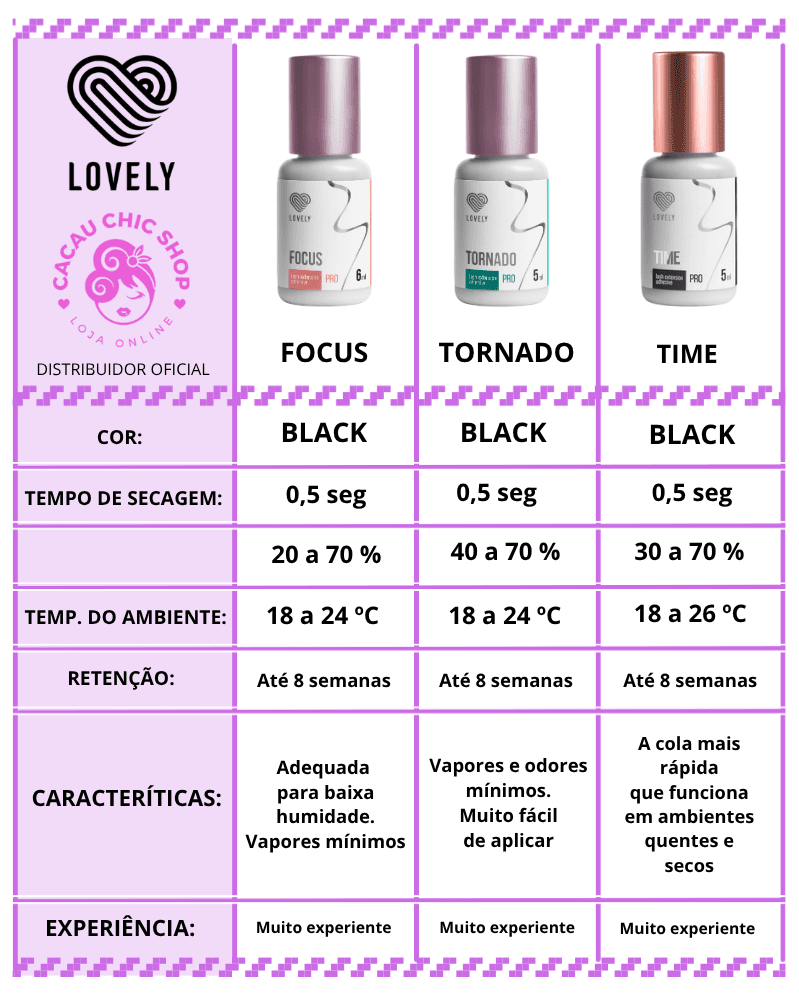 Cola Lovely Victoria 2ml – Resistência Elevada, Secagem em 1s - 4