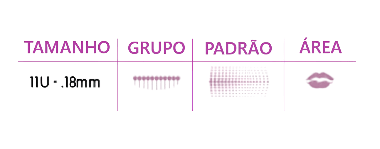 Agulhas Cartuchos Biomaser Pinky – Universais – Caixa com 20 und - 5