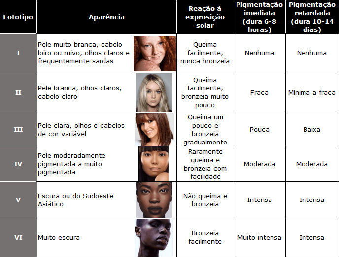 Kit Perma Blend Fitzpatrick - 6 Pigmentos - 5