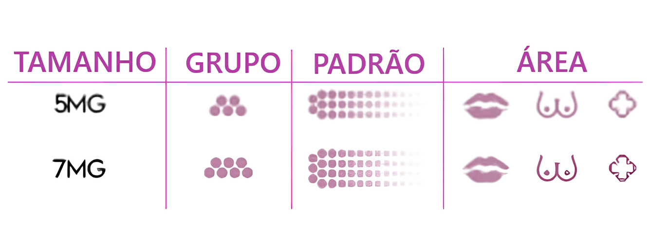 Agulhas Cartuchos Biomaser Pinky – Universais – Caixa com 20 und - 4