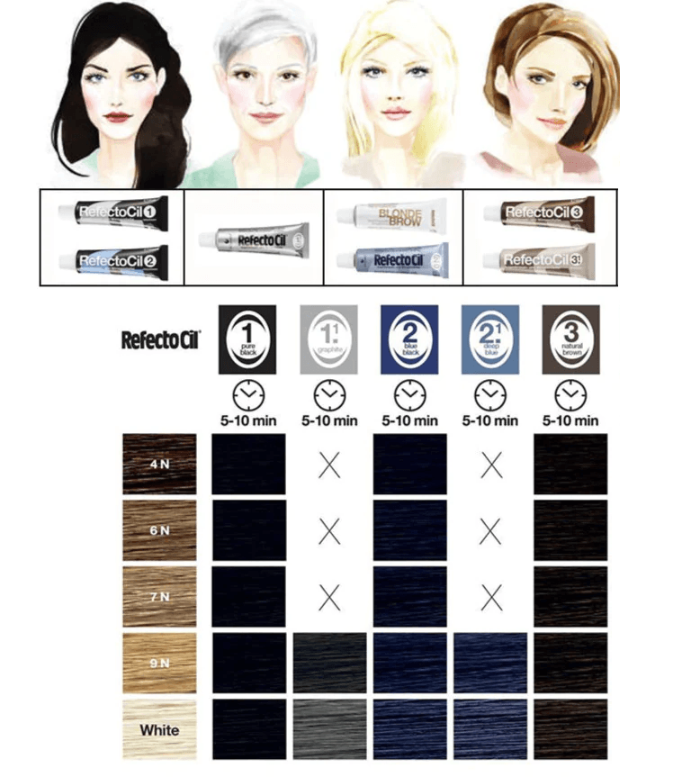 Tintura RefectoCil Clareadora Sobrancelhas Blonde Brow - 4