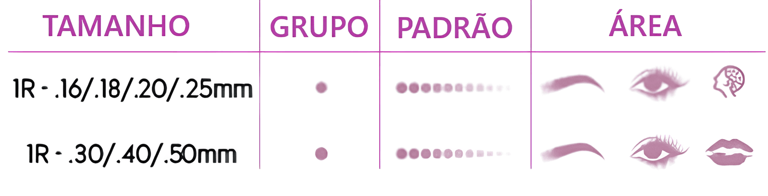 Agulhas Cartuchos Biomaser Pinky – Universais – Caixa com 20 und