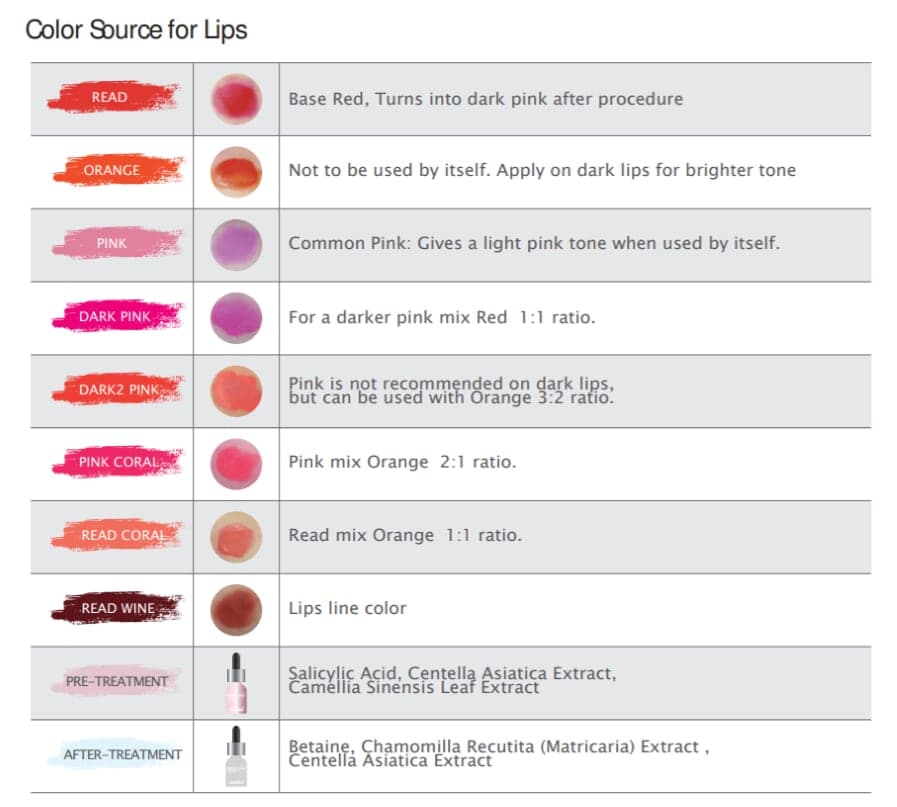 🌸 Kit Kissum BB Lips - 2