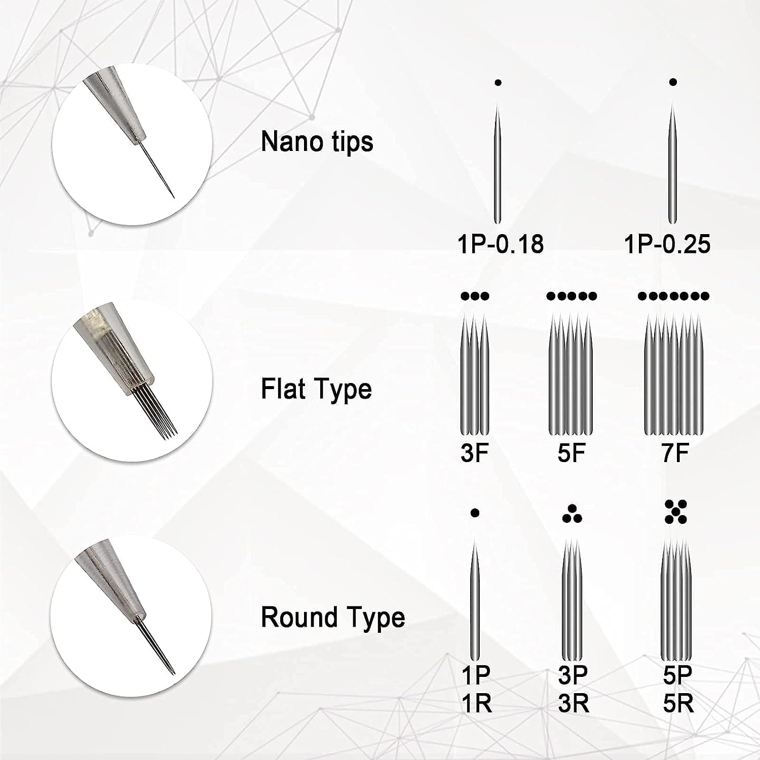 Kit 20 Agulhas Easy Click de Encaixe para Dermógrafo - 10