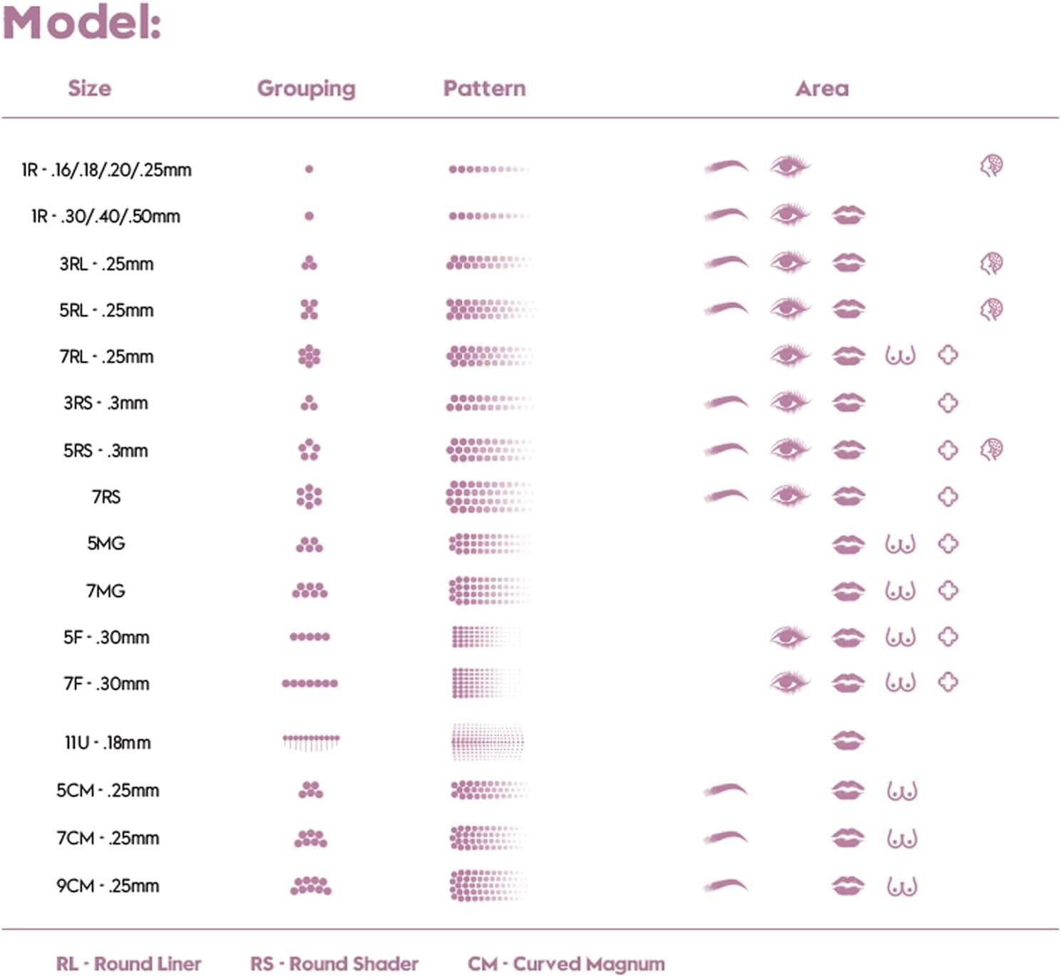 Agulhas Cartuchos Biomaser Pinky – Universais – Caixa com 20 und - 6