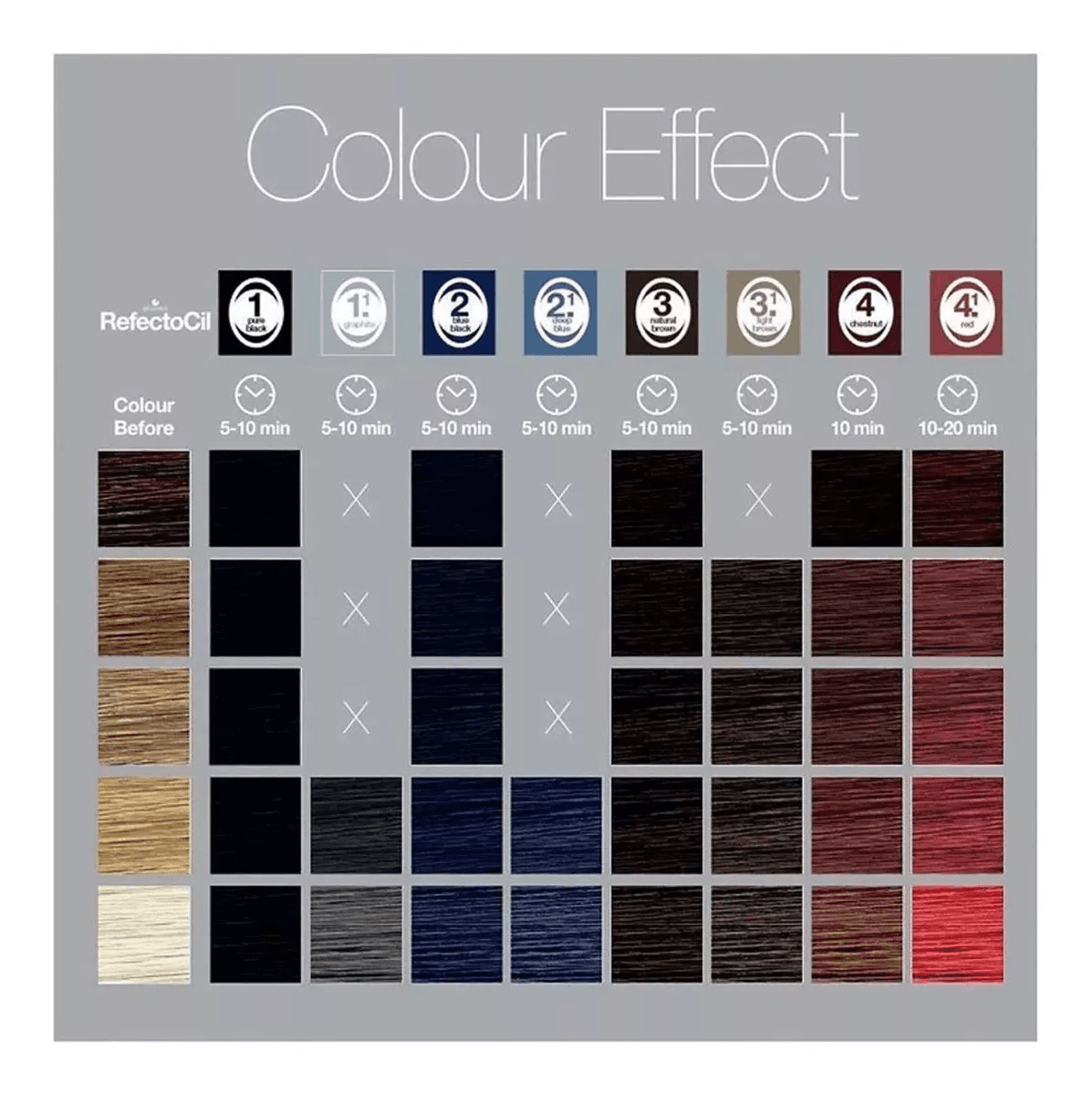 💥 EN TENDENCIA: Artículos Refectocil Para Cejas, Barba, Pestañas, Patillas - 11