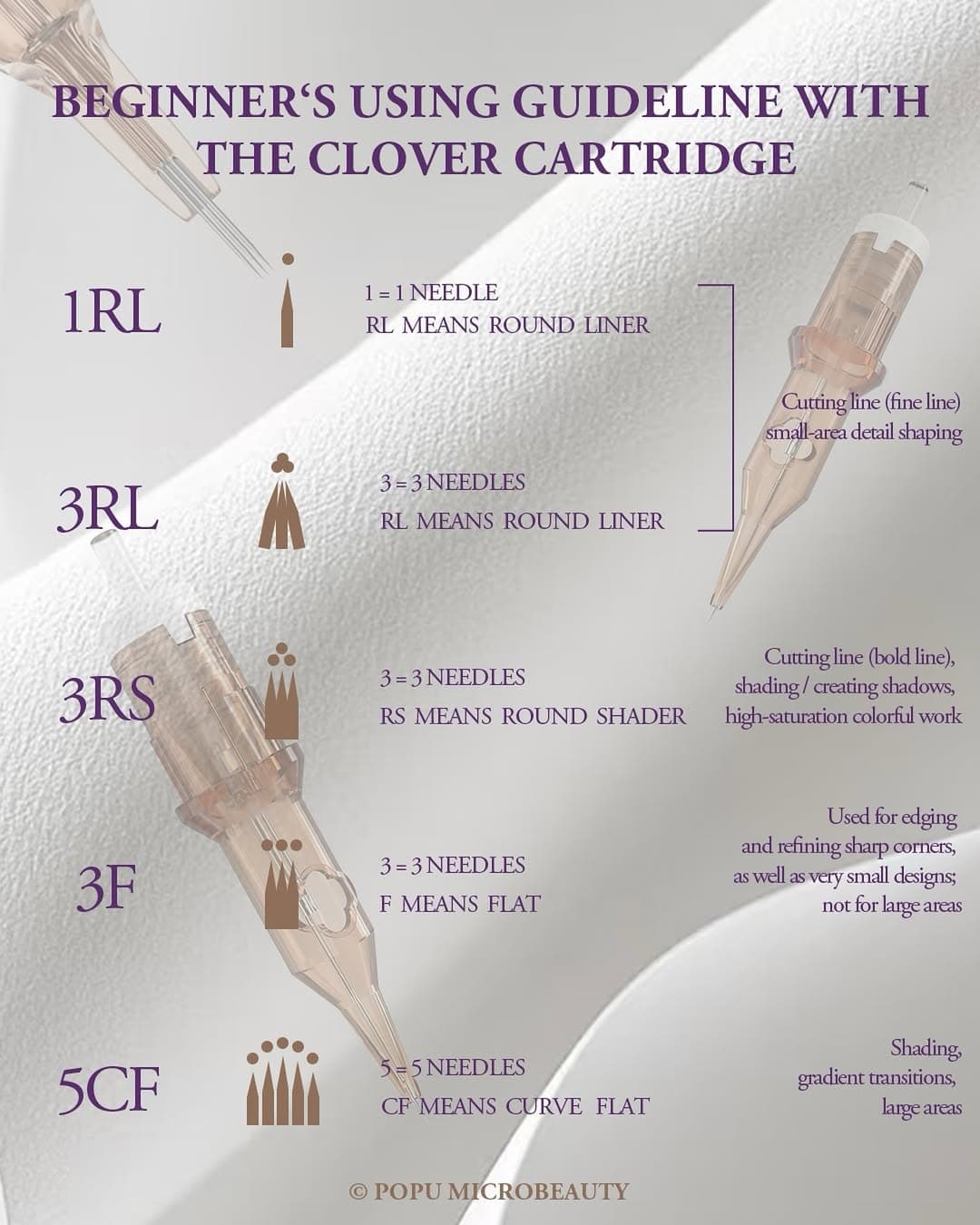 🤎 Agulhas de Cartucho POPU CLOVER – Precisão Premium - 3